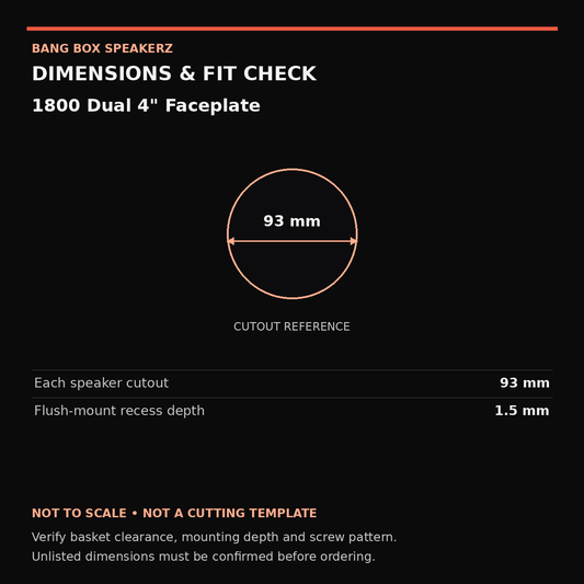 1800 Dual 4" Faceplate dimension guide: Each speaker cutout 93 mm, Flush-mount recess depth 1.5 mm. Not a cutting template.