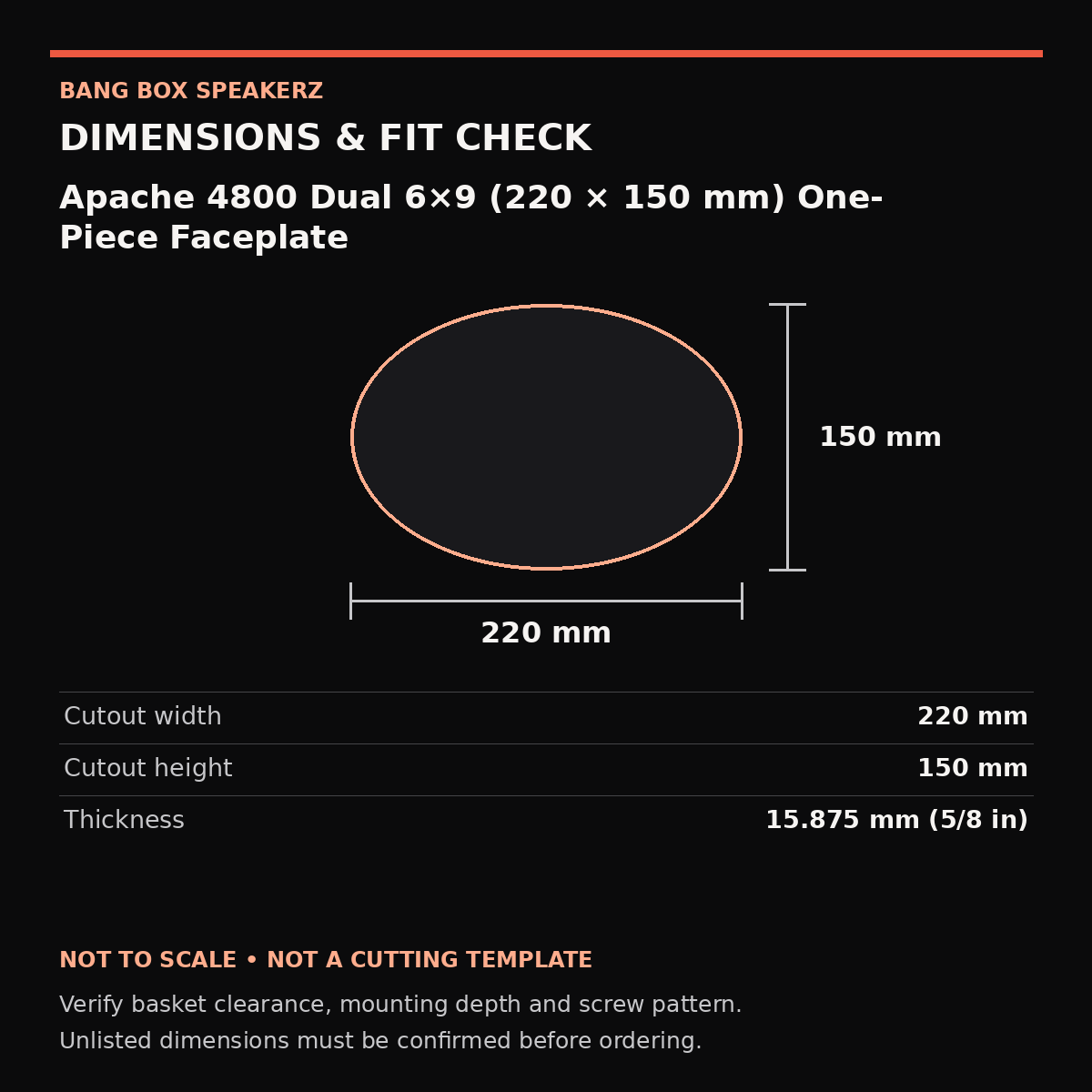 Apache 4800 Dual 6×9 (220 × 150 mm) One-Piece Faceplate dimension guide: Cutout width 220 mm, Cutout height 150 mm, Thickness 15.875 mm. Not a cutting template.