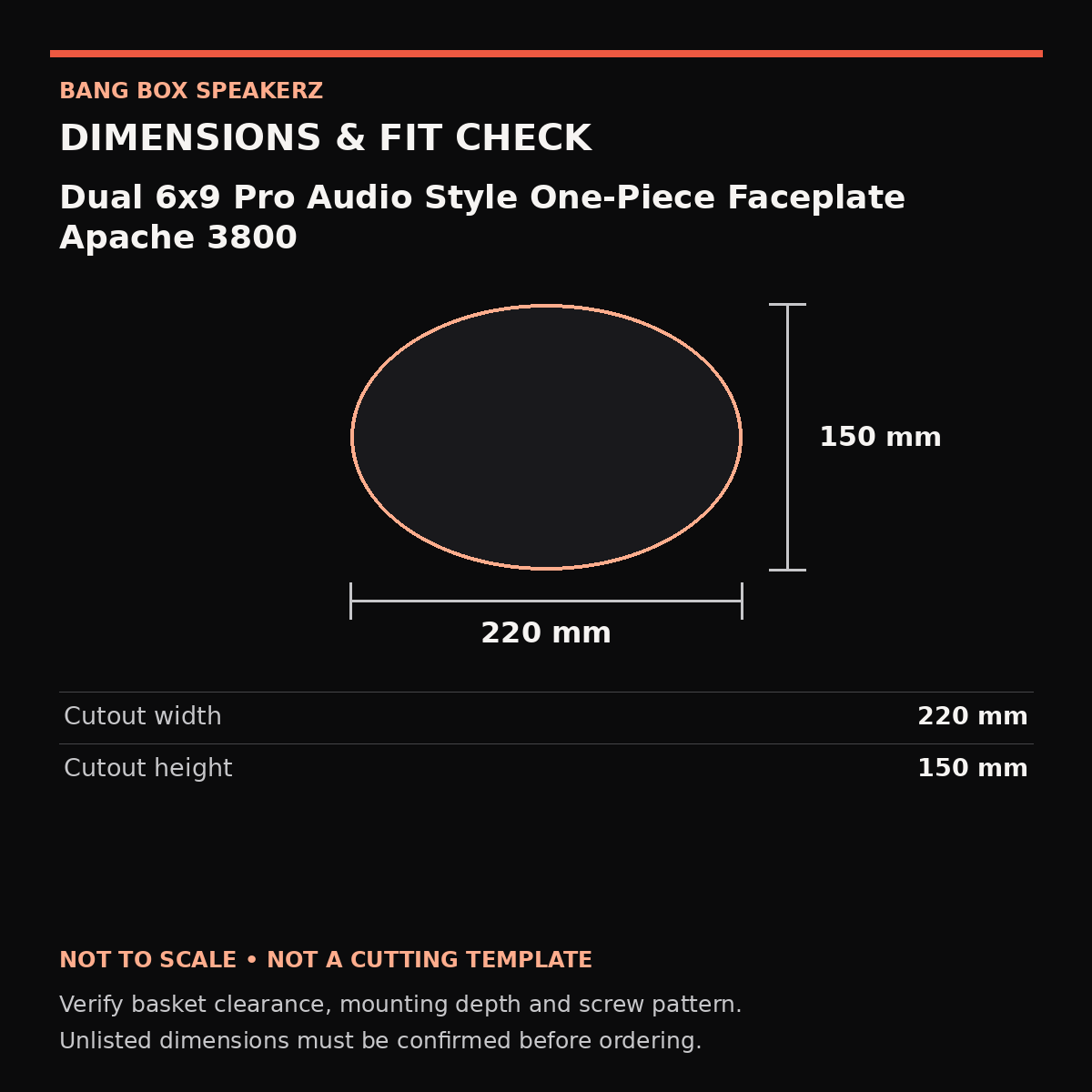 Dual 6x9 Pro Audio Style One-Piece Faceplate Apache 3800 dimension guide: Cutout width 220 mm, Cutout height 150 mm. Not a cutting template.