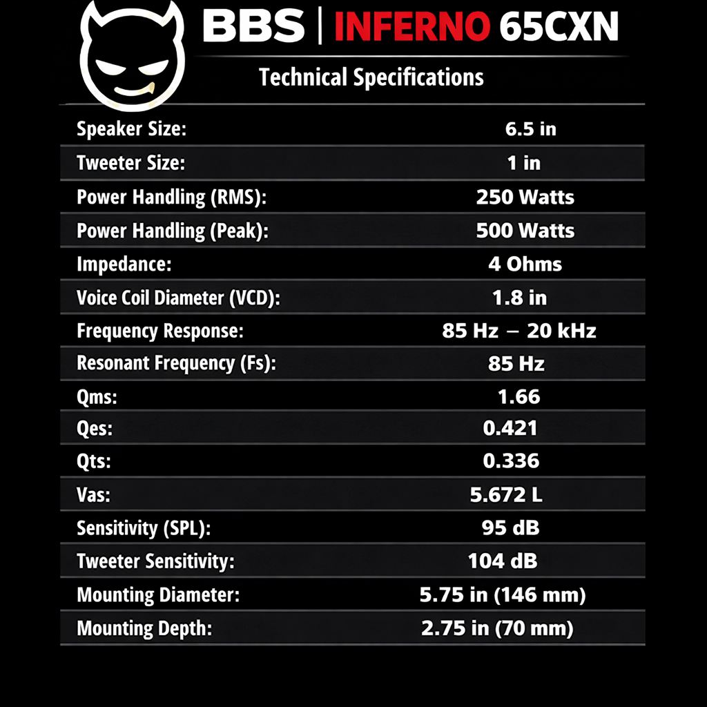 BBS INFERNO 65CXN PAIR